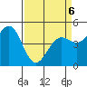Point Arena tide chart for Wednesday, April 6, 2022
