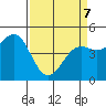 Point Arena tide chart for Thursday, April 7, 2022
