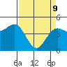 Point Arena tide chart for Saturday, April 9, 2022