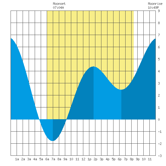 Point Arena tide chart for Tuesday, May 17, 2022