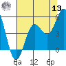 Point Arena tide chart for Wednesday, July 13, 2022
