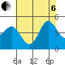 Point Arena tide chart for Wednesday, July 6, 2022