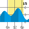 Point Arena tide chart for Thursday, September 15, 2022