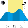 Point Arena tide chart for Saturday, September 17, 2022