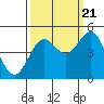Point Arena tide chart for Wednesday, September 21, 2022