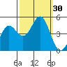 Point Arena tide chart for Friday, September 30, 2022