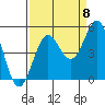 Point Arena tide chart for Thursday, September 8, 2022