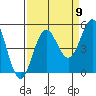 Point Arena tide chart for Friday, September 9, 2022
