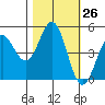 Point Arena tide chart for Wednesday, October 26, 2022