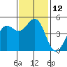 Point Arena tide chart for Saturday, November 12, 2022