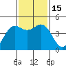 Point Arena tide chart for Tuesday, November 15, 2022