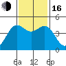 Point Arena tide chart for Wednesday, November 16, 2022