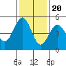 Point Arena tide chart for Sunday, November 20, 2022