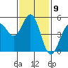 Point Arena tide chart for Wednesday, November 9, 2022