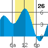 Point Arena tide chart for Monday, December 26, 2022