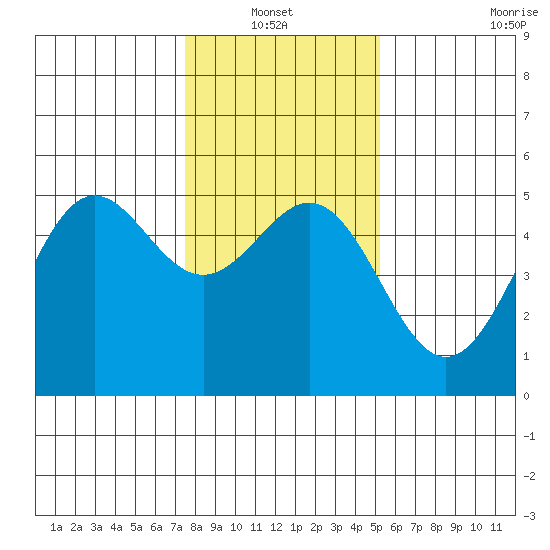 Point Arena tide chart for Thursday, January 12, 2023