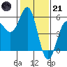 Point Arena tide chart for Saturday, January 21, 2023
