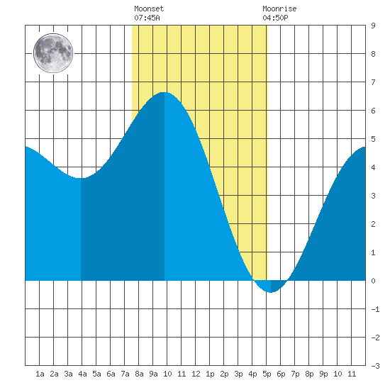 Point Arena tide chart for Friday, January 6, 2023