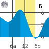 Point Arena tide chart for Friday, January 6, 2023