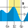 Point Arena tide chart for Monday, January 9, 2023