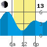 Point Arena tide chart for Monday, February 13, 2023