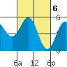 Point Arena tide chart for Monday, March 6, 2023