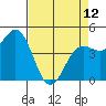 Point Arena tide chart for Wednesday, April 12, 2023