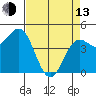 Point Arena tide chart for Thursday, April 13, 2023