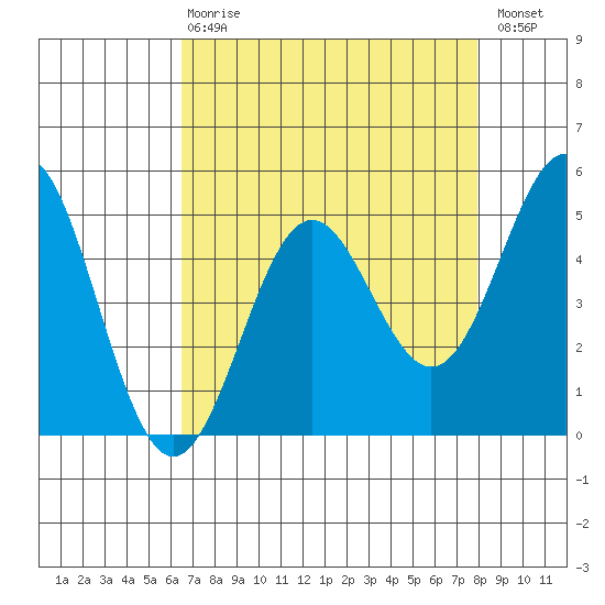 Point Arena tide chart for Thursday, April 20, 2023