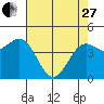 Point Arena tide chart for Thursday, April 27, 2023