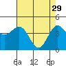 Point Arena tide chart for Saturday, April 29, 2023
