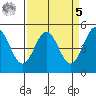 Point Arena tide chart for Wednesday, April 5, 2023