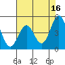 Point Arena tide chart for Tuesday, May 16, 2023