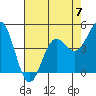 Point Arena tide chart for Sunday, May 7, 2023