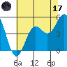 Point Arena tide chart for Saturday, June 17, 2023