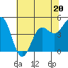 Point Arena tide chart for Tuesday, June 20, 2023