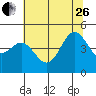 Point Arena tide chart for Monday, June 26, 2023