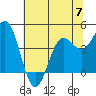 Point Arena tide chart for Wednesday, June 7, 2023