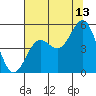Point Arena tide chart for Thursday, July 13, 2023