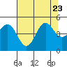 Point Arena tide chart for Sunday, July 23, 2023