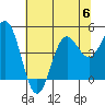 Point Arena tide chart for Thursday, July 6, 2023