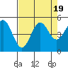 Point Arena tide chart for Saturday, August 19, 2023