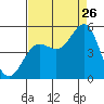 Point Arena tide chart for Saturday, August 26, 2023