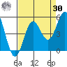 Point Arena tide chart for Wednesday, August 30, 2023