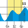 Point Arena tide chart for Monday, September 11, 2023