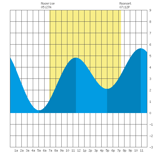 Point Arena tide chart for Wednesday, September 13, 2023