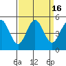 Point Arena tide chart for Saturday, September 16, 2023