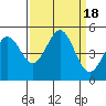 Point Arena tide chart for Monday, September 18, 2023