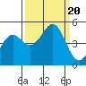 Point Arena tide chart for Wednesday, September 20, 2023