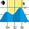 Point Arena tide chart for Wednesday, September 6, 2023